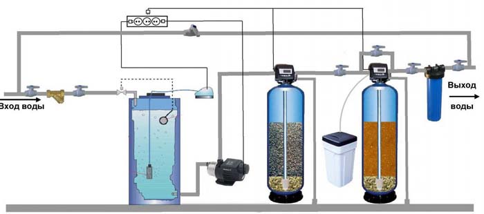 система фильтрации воды из скважины