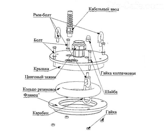 Схема устройства оголовка для ствола обсадной трубы