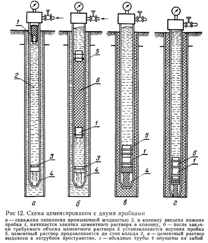 оборудование для цементирования скважин