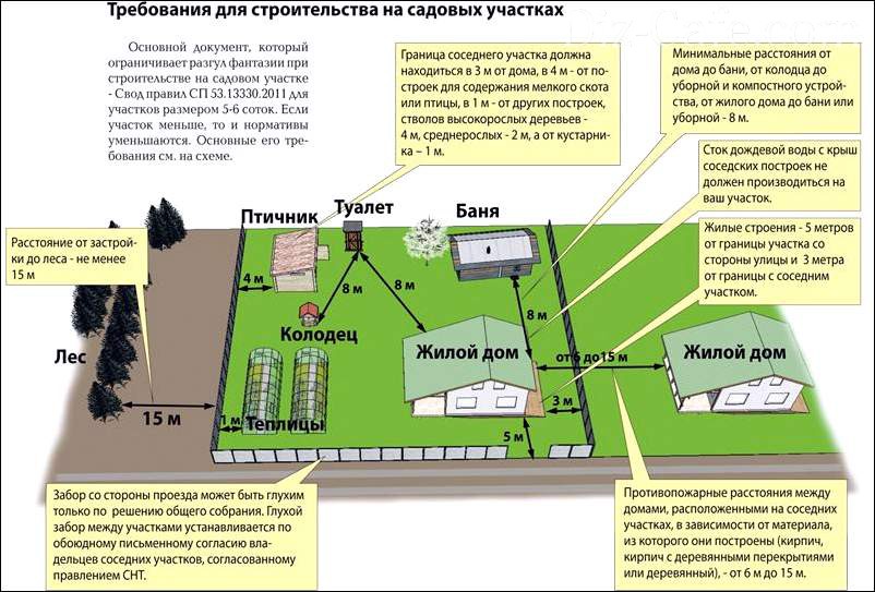 Как зарегистрировать дом на участке лпх в 2018 году Как зарегистрировать дом на участке лпх в 2018 году
