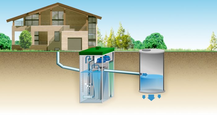 канализационная насосная станция для частного дома