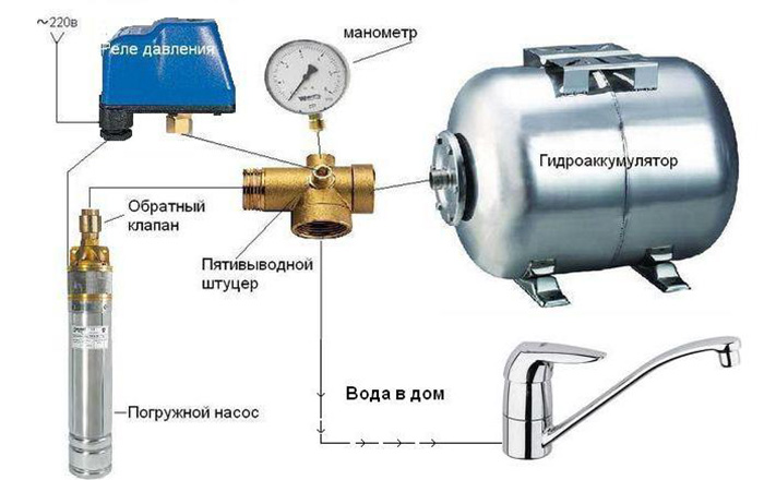 Как собрать насосную станцию