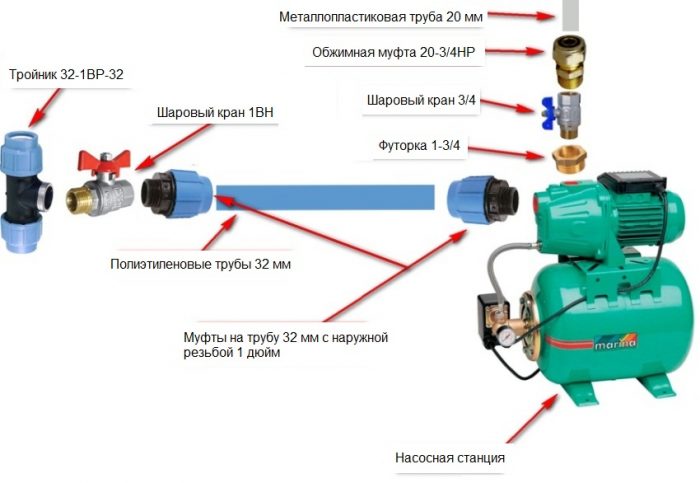Инструкция по эксплуатации насосных агрегатов
