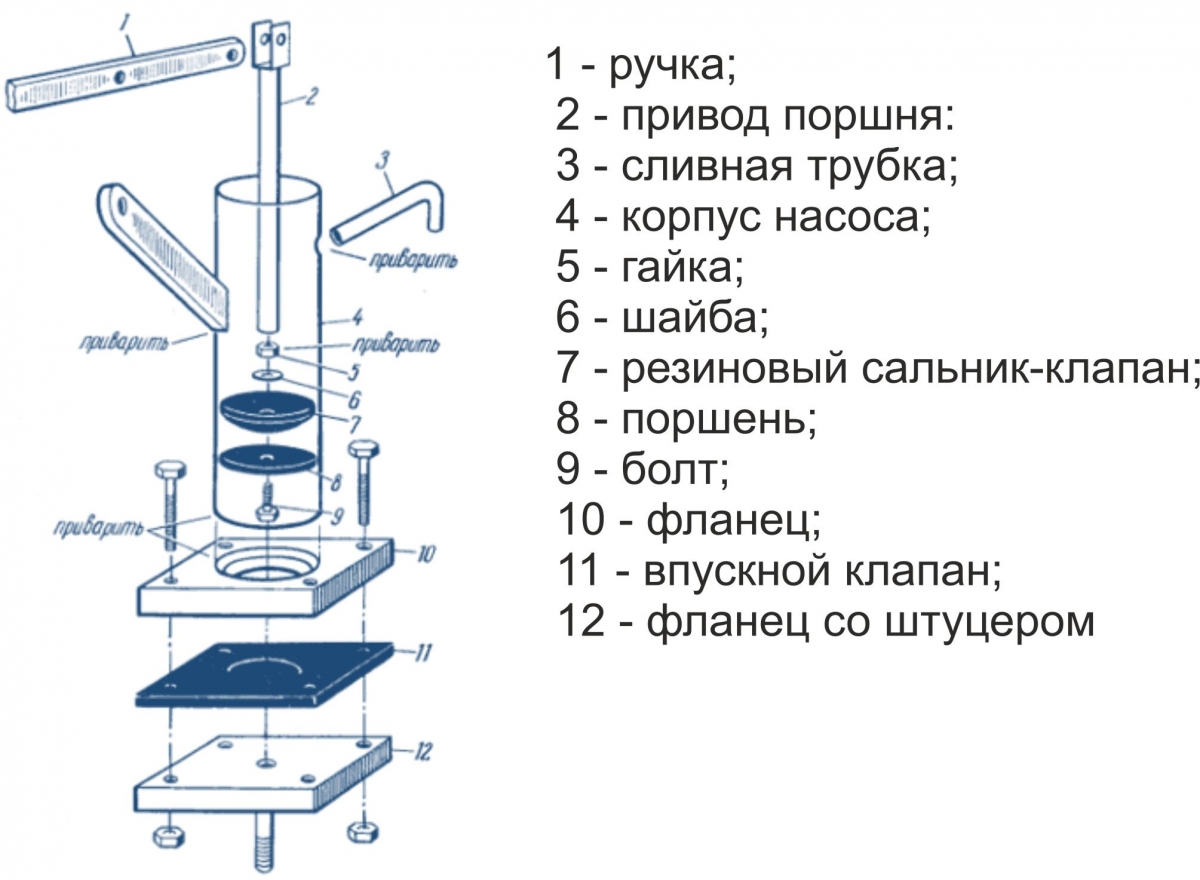 Как сделать поршни из насосов Как сделать поршни из насосов