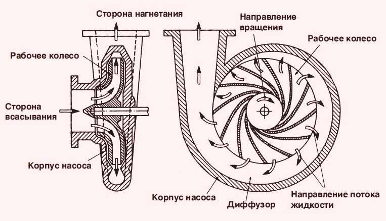 Как работает насос схема