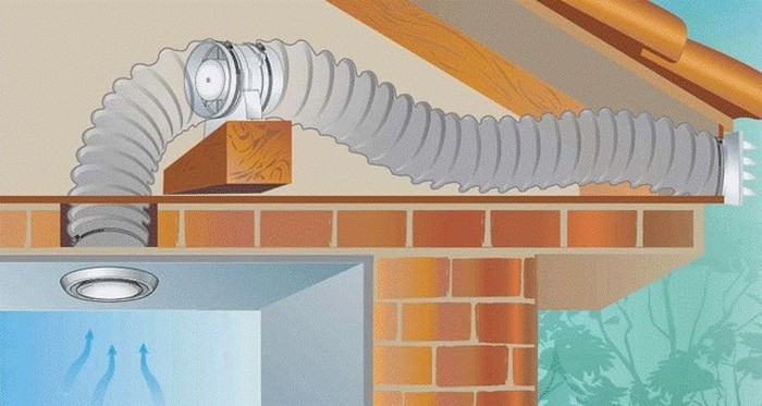 Вентиляция канализации в частном доме схема