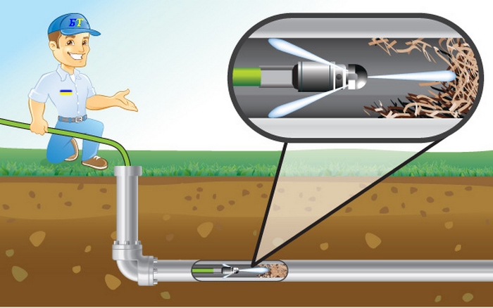 Гидропромывка канализации