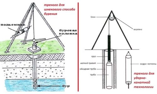 Бур для абиссинской скважины чертеж