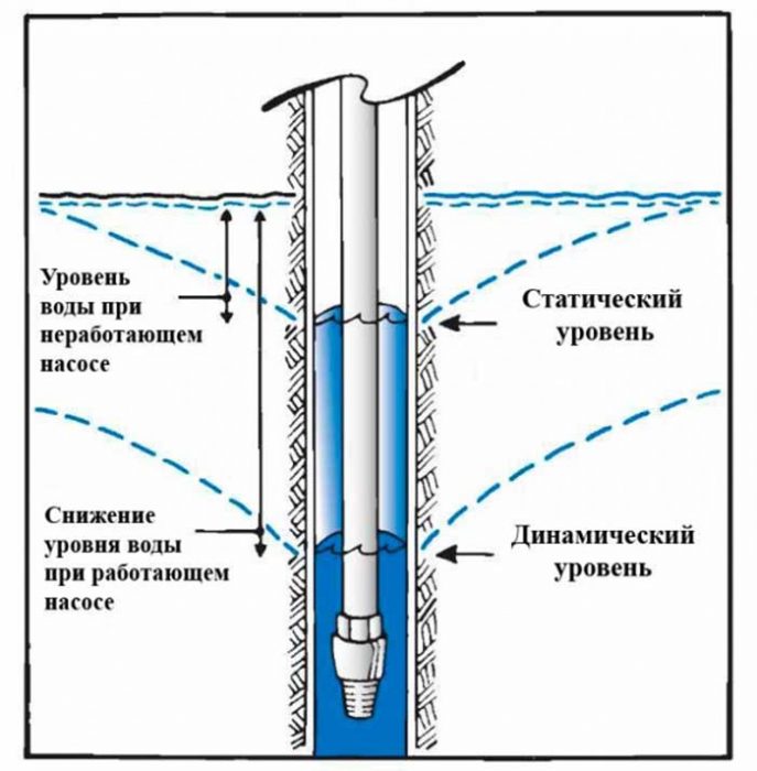 Дыхательный патрубок на скважине