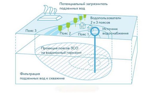 Минимальное расстояние от варочной панели до шкафа