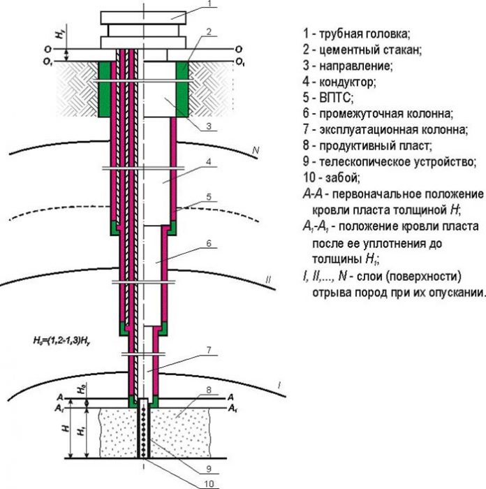 Схема устройства водозаборной скважины