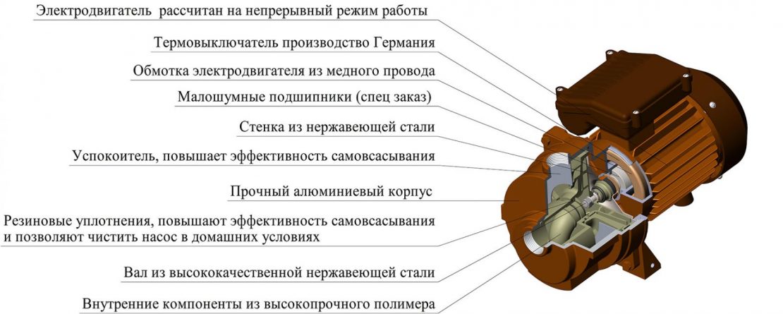 Мотор агидель характеристики