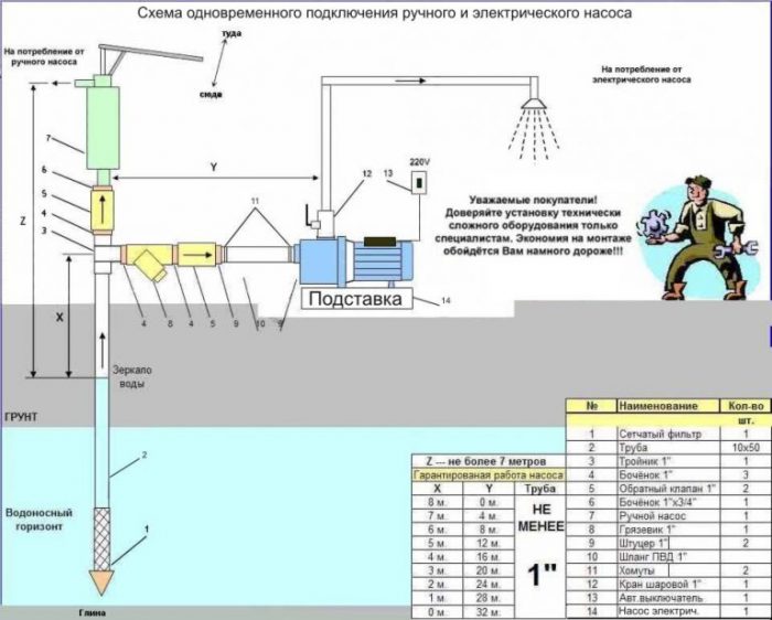 схема подключения абиссинской скважины к насосной станции