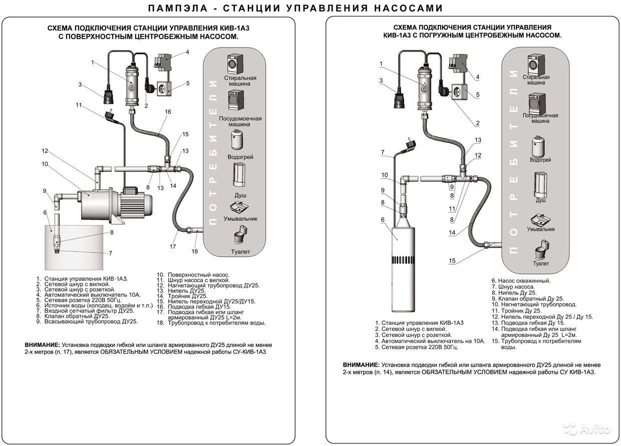 Схема подключения автоматики