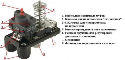 Реле давления watts инструкция