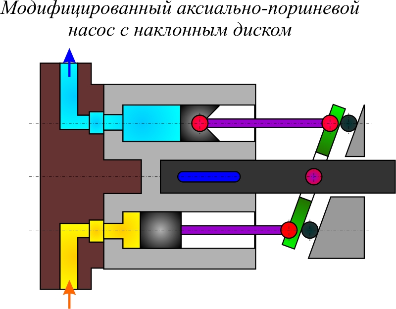 Схема аксиально поршневой насос схема