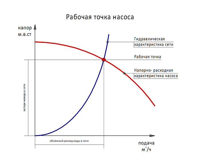 Потеря мощности на оке