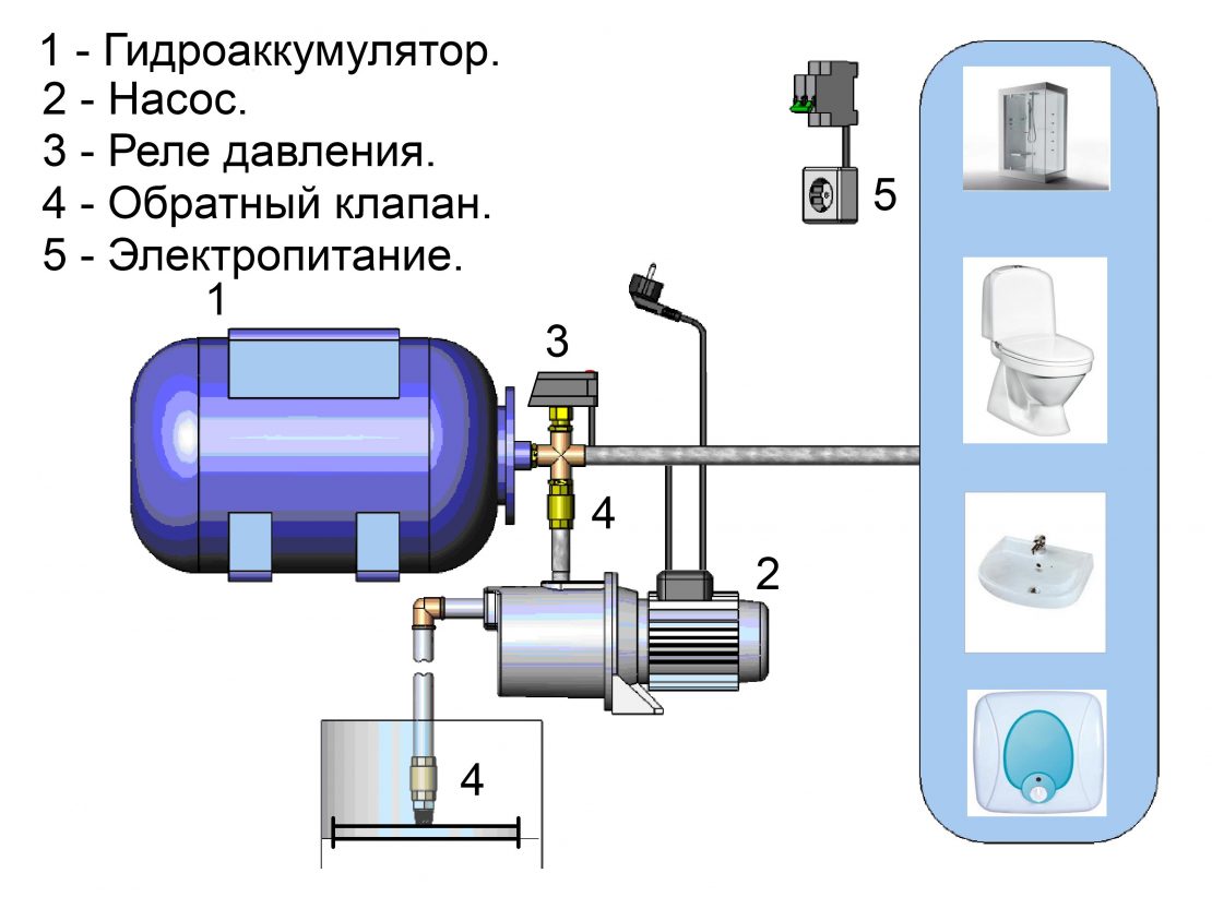  работы насосной станции с гидроаккумулятором и устройство