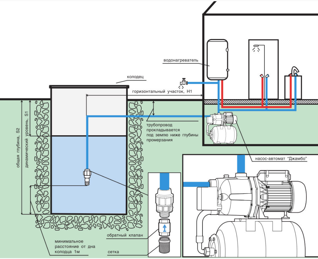 схема водоснабжения дачи из скважины