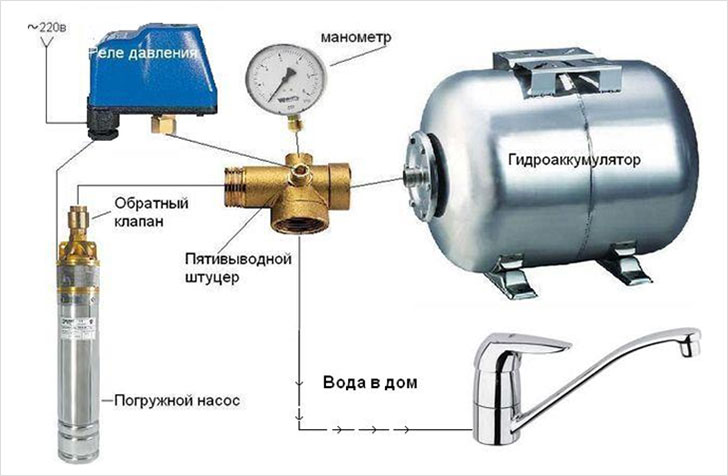 Реле управления насосом скважины