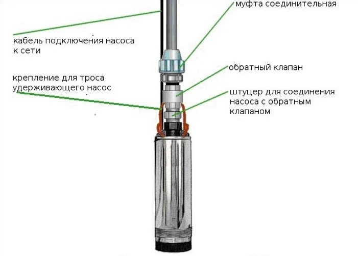 Скважинный насос схема