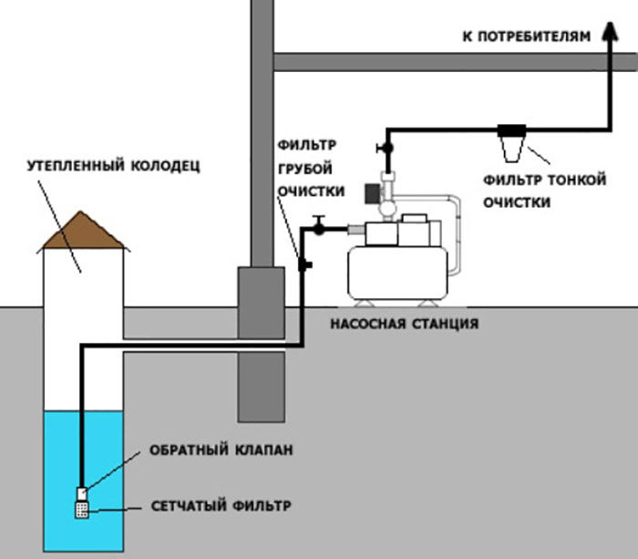 Насосная станция для частного дома схема подключения