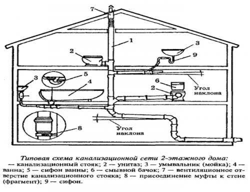 Проект внутренняя канализация