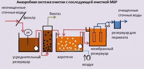 Выполняется процесс инициализации очистки или охлаждения принтера