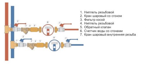 Схема установки счетчика воды в частном доме