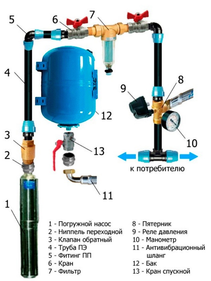 Схема подключения реле давления насосной станции джилекс