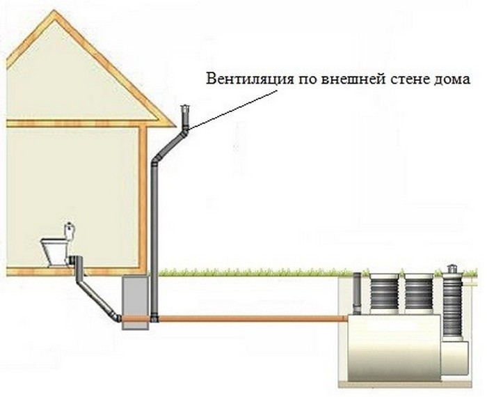 схема канализации для частного одноэтажного дома