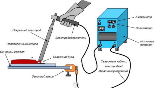 Презентация сварка дуговая сварка