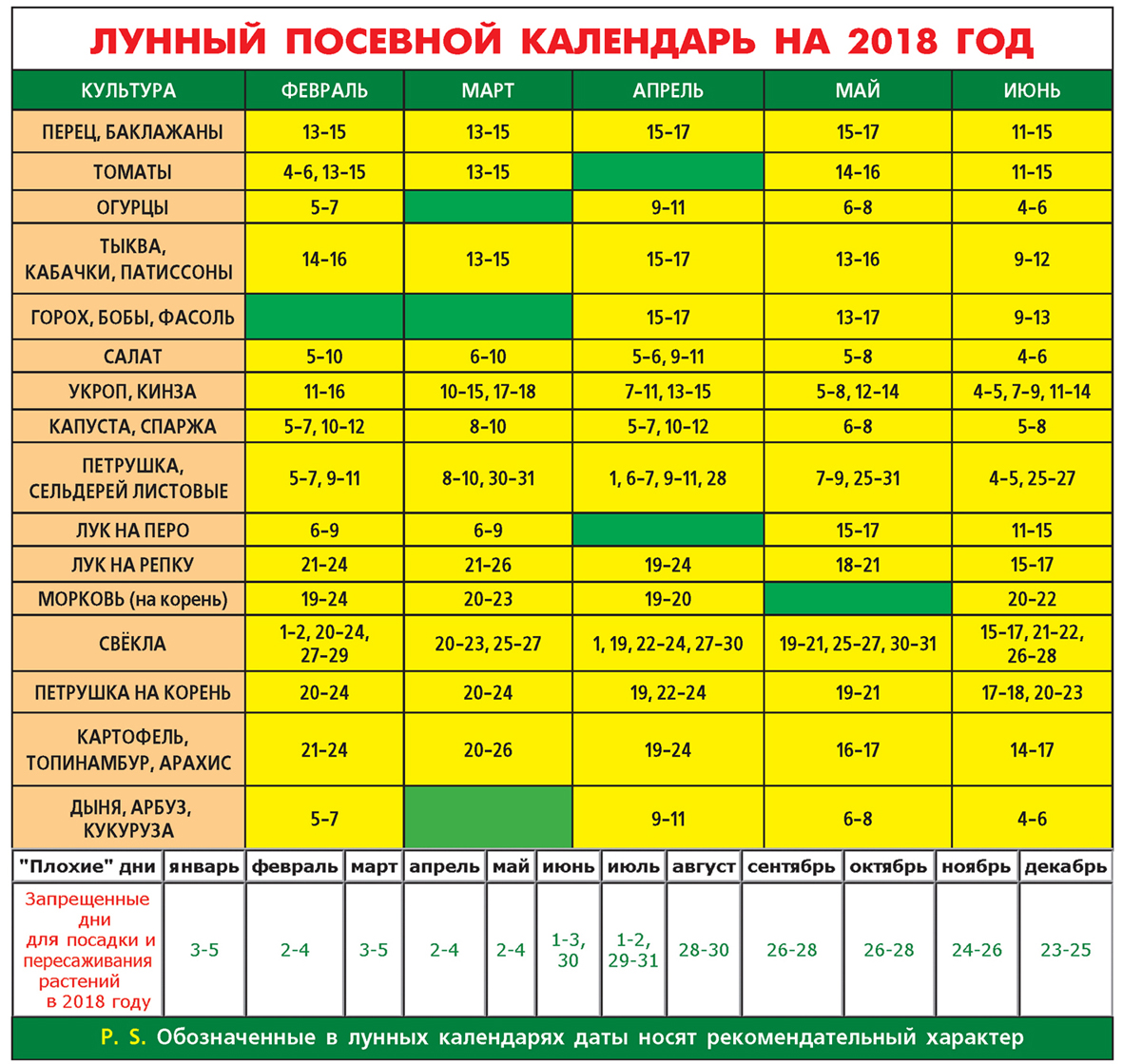 Пересадка рассады в феврале