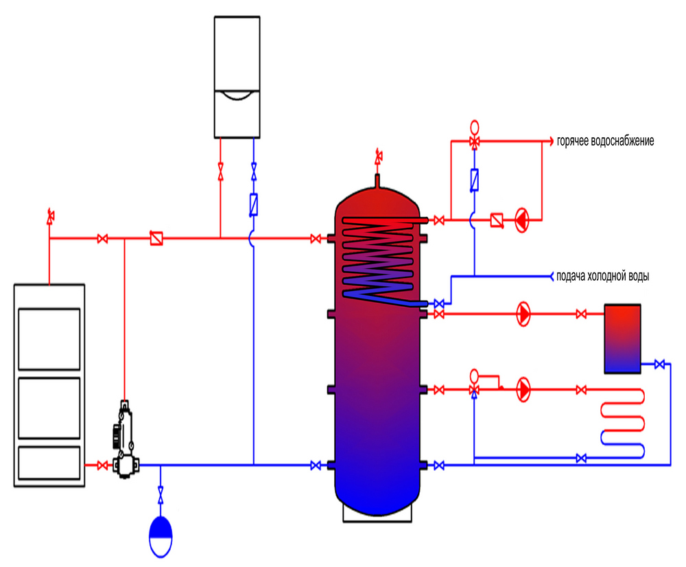 Накопитель котла. Схема подключения твердотопливного котла к теплоаккумулятору. Схема обвязки баков аккумуляторов горячей воды. Схема котельной с твердотопливным котлом с теплоаккумулятором. Схема монтажа теплоаккумулятора для отопления.