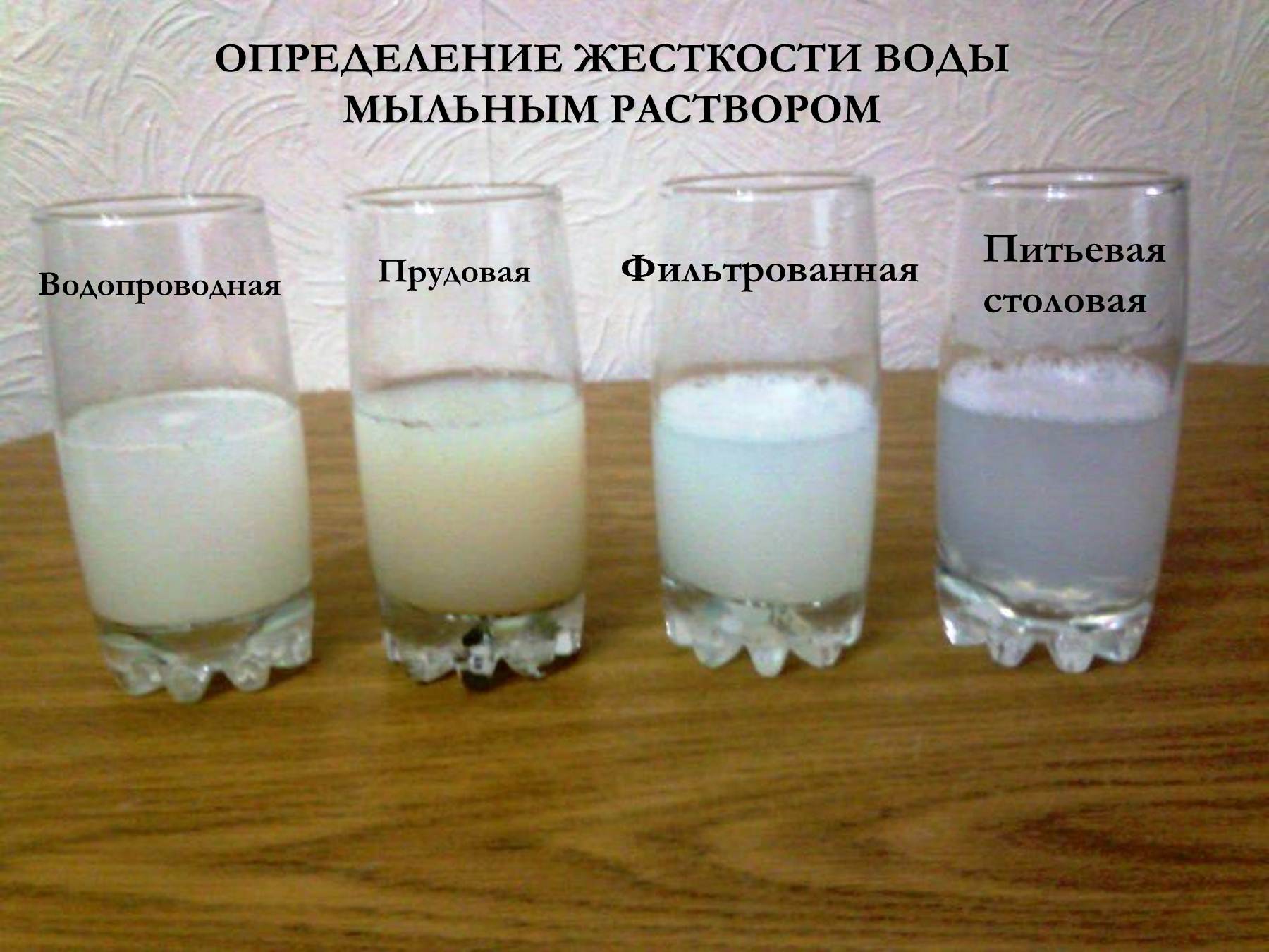 Эксперимент качество воды. Определение жесткости воды. Определение жесткоскости воды. Как определить жесткость воды. Как определить жесткость воды в домашних условиях.