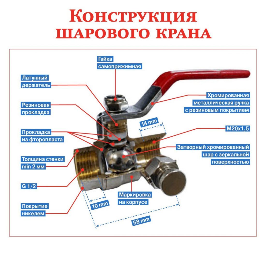 Шаровый кран схема и устройство