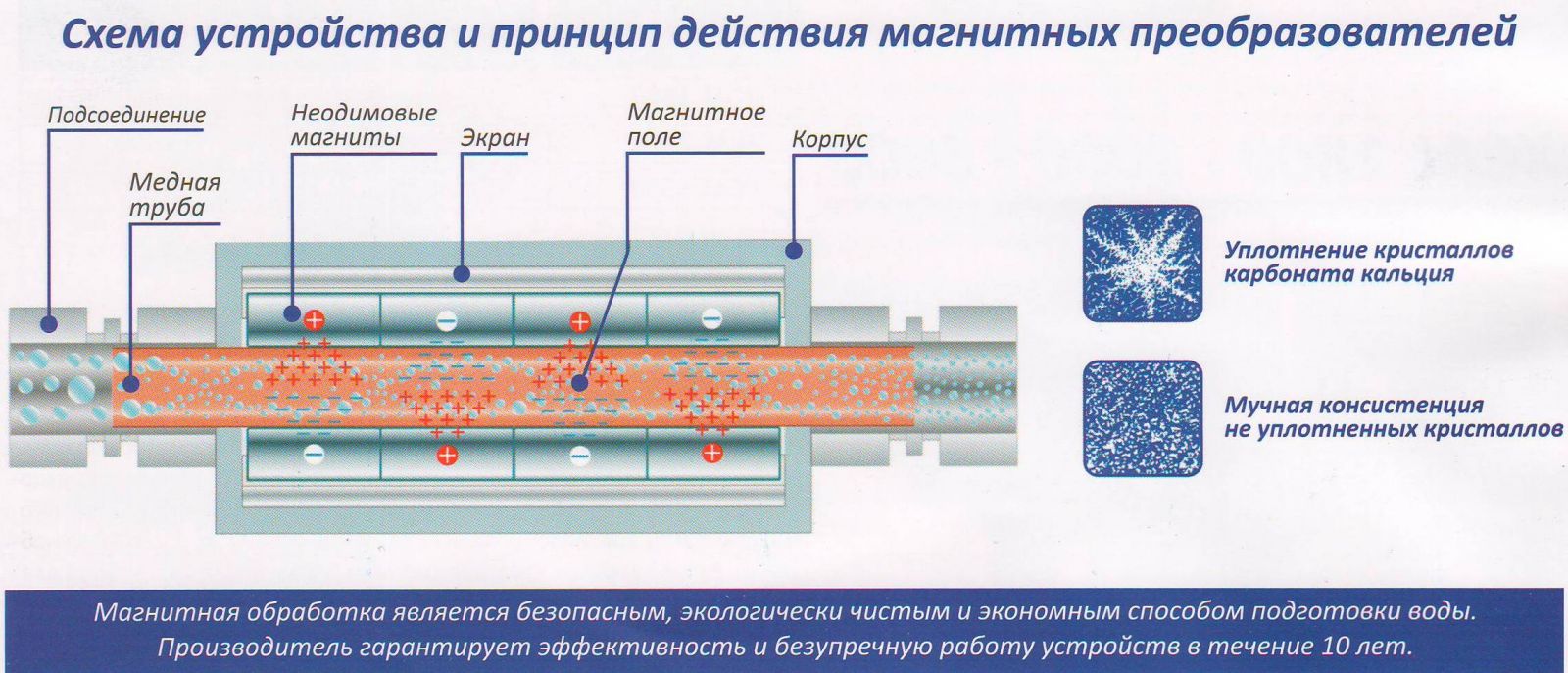 Электромагнитный фильтр для воды своими руками схема