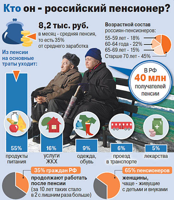 Карта мир льготы для пенсионеров