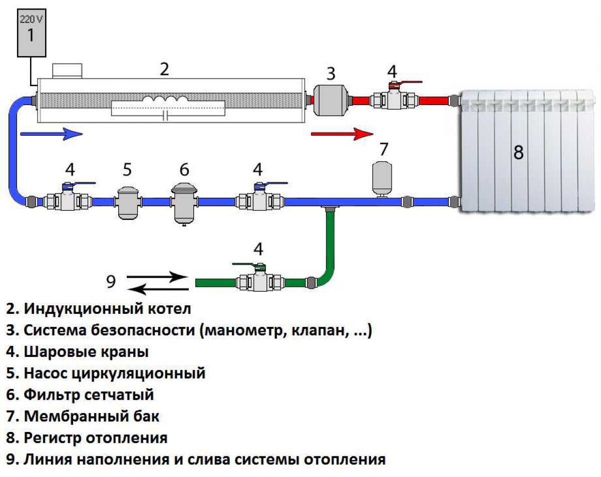 Котел электрический для отопления схема отопления