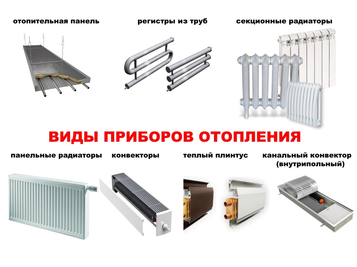 разновидности отопительных радиаторов