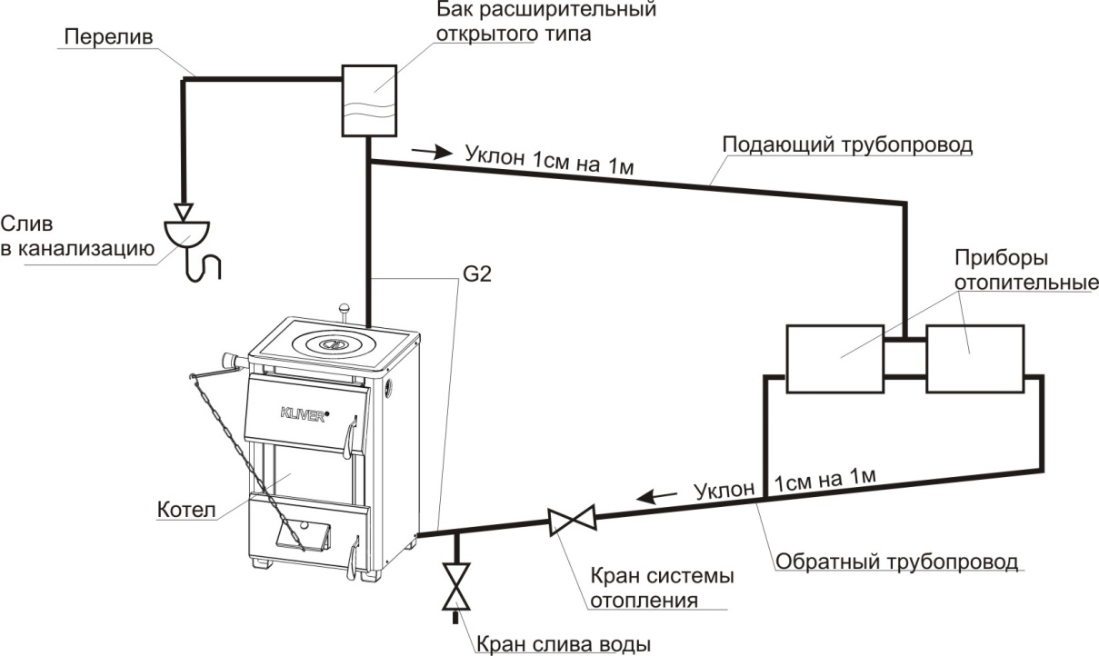 Схема отопления открытого типа