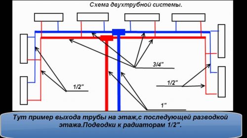 Петля тихельмана схема