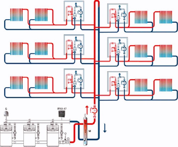 хема автономного отопления многоквартирного дома