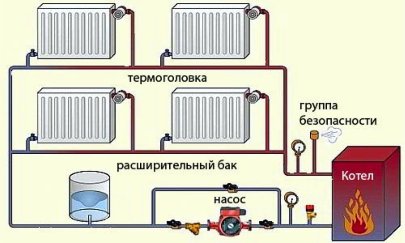 Схема однотрубной системы отопления с газовым котлом