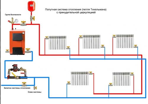 Отопление петля тихельмана для одноэтажного дома схема подключения