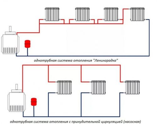 Однотрубная система отопления ленинградка схема с насосом