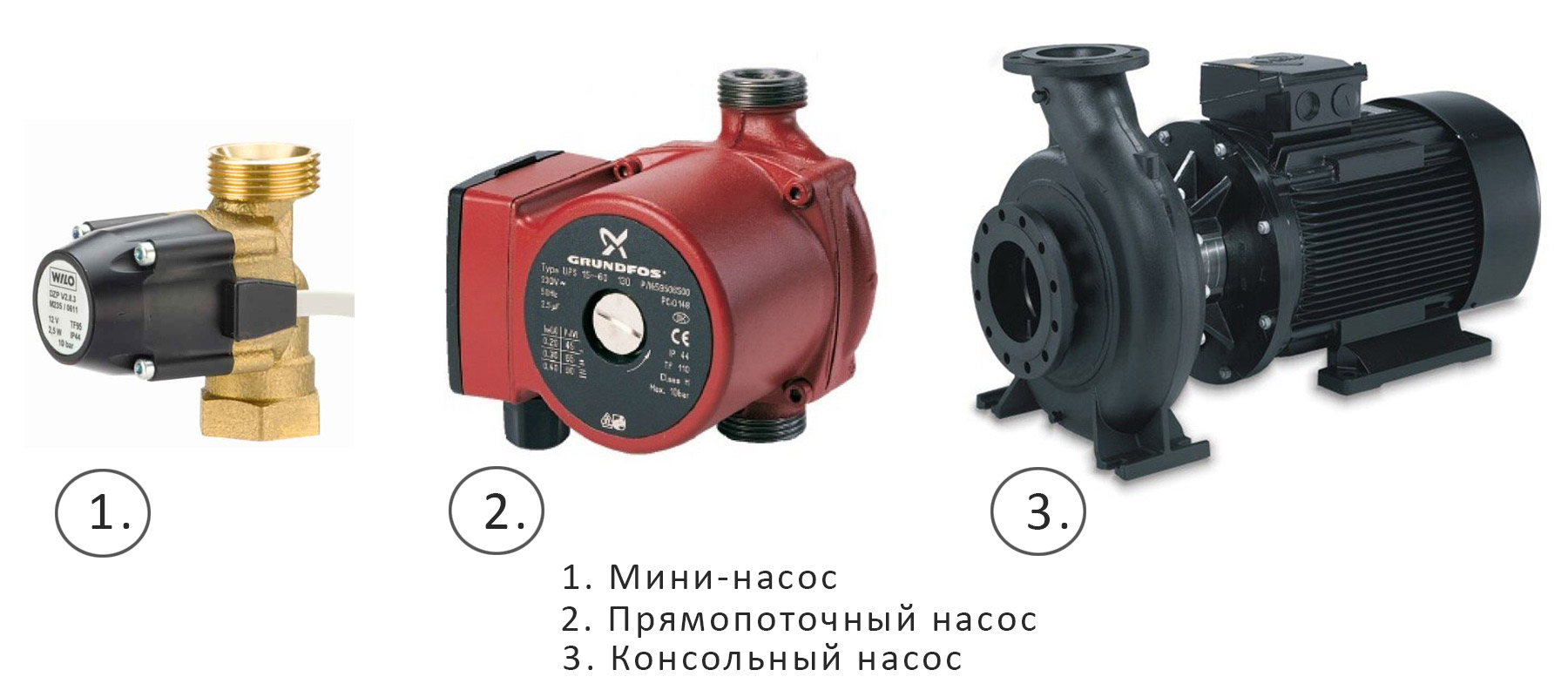 все картинки циркуляционного насоса это один
