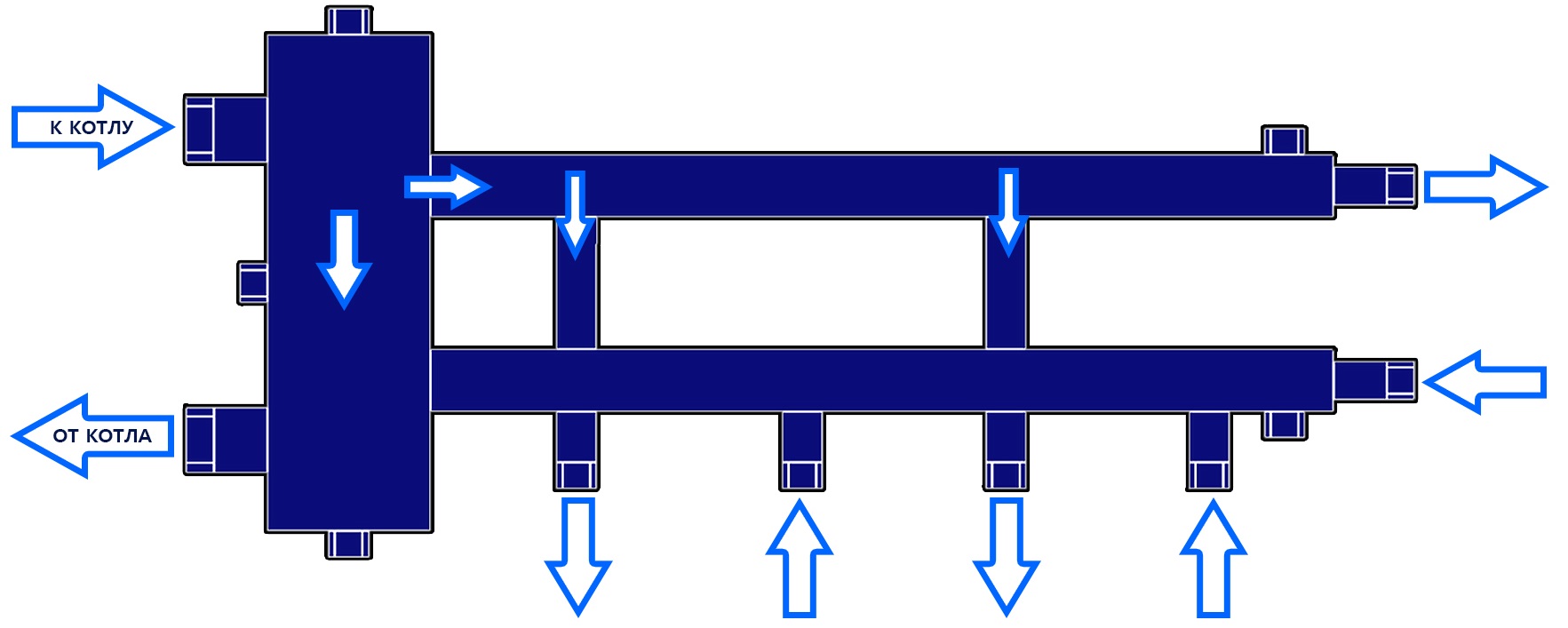 Гидравлический разделитель WH 160 схема подключения