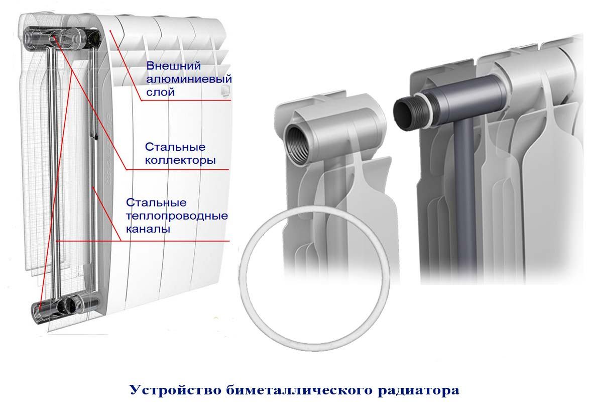 Размеры радиаторов отопления биметаллические