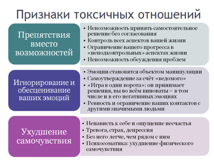 токсичные отношения